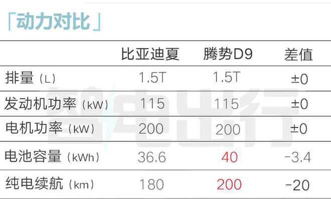 8万起！全系7座！冰箱、彩电、沙发都有j9国际站登录比亚迪：夏MPV售249
