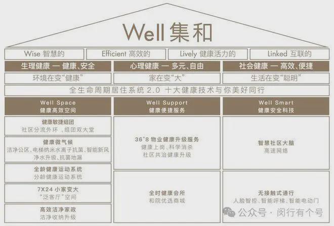 处发布：保利光合上城启幕理想生活新篇j9九游会网址是什么保利光合上城售楼(图30)