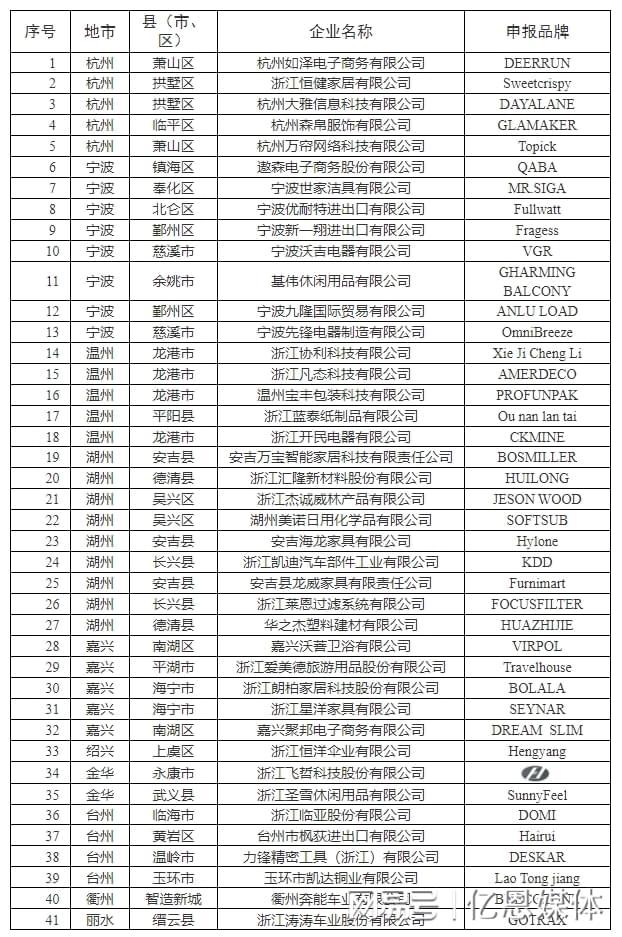多位跨境电商大佬全暴露了！J9数字平台浙