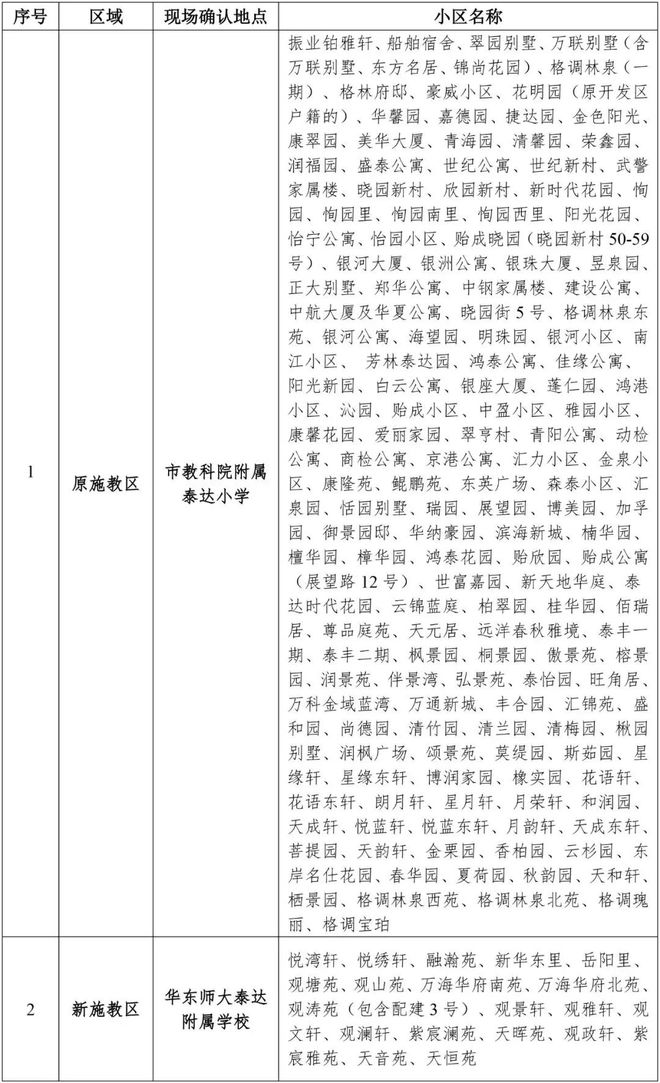 津多区转学通知！J9国际集团天